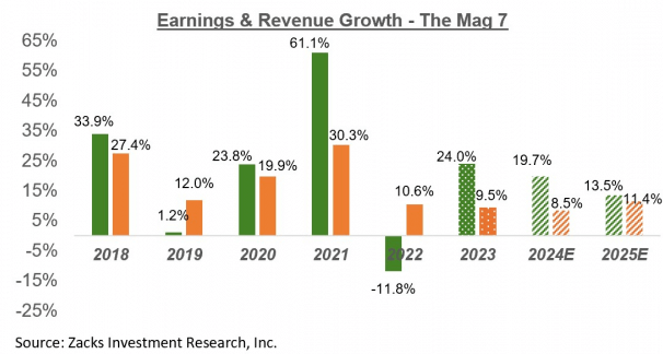 Indian Q4 38.9m Yoy