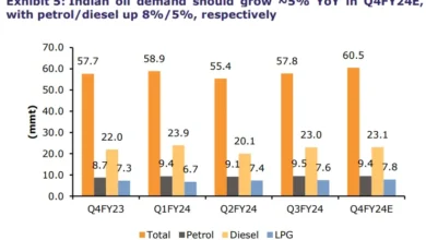 Indian Q4 38.9m Yoy 148.6m