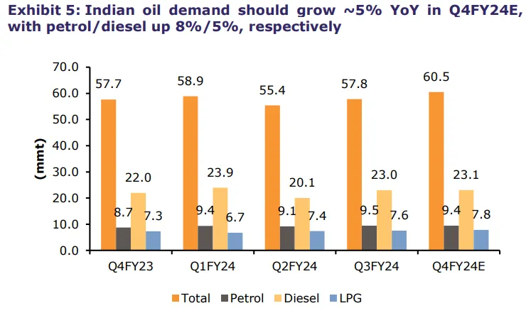 Indian Q4 38.9m Yoy 148.6m