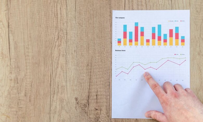 financial analysis for accounts