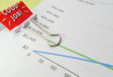 financial analysis of accounts