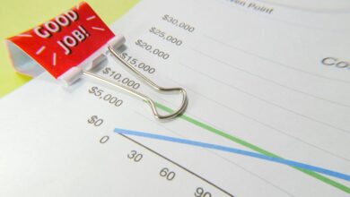 financial analysis of accounts