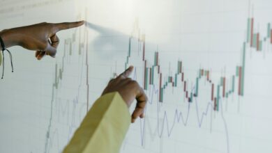 market evaluation phone numbers