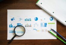 market trends evaluation report