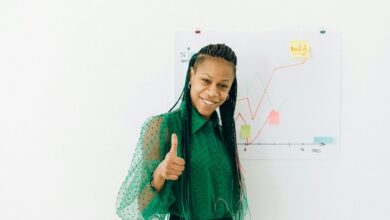 corporate leadership indicators list