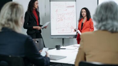 executive leadership performance indicators