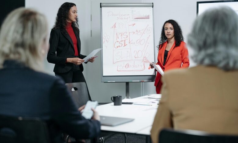 executive leadership performance indicators