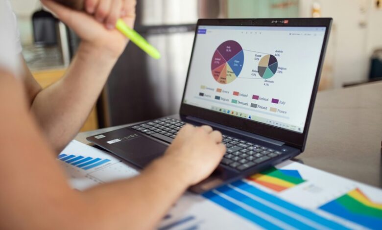 financial opportunity metrics listed