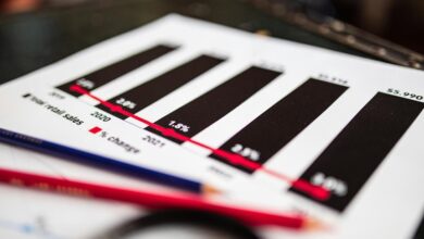 sector analysis report numbers