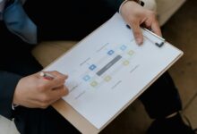 strategic resource identification process