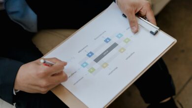 strategic resource identification process