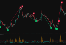 Overnight Market Cues and the Art of Reading Early Equity Signals
