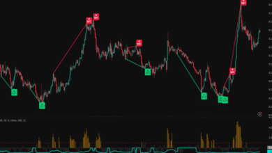 Overnight Market Cues and the Art of Reading Early Equity Signals