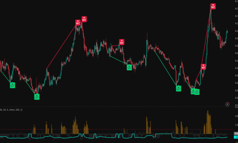 Overnight Market Cues and the Art of Reading Early Equity Signals