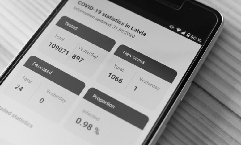 next level data coordination list