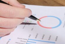 caller ids and tracking results summary